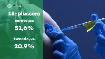 Vaccinatiecijfers: meer dan de helft van de Limburgse 18-plussers gevaccineerd