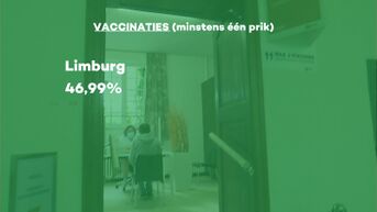 Limburgse vaccinatiecampagne steekt Vlaanderen voorbij
