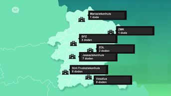 6 nieuwe coronadoden in Limburg. Totaal aantal slachtoffers komt op 22.