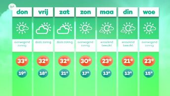 Zeker tot en met zondag heet