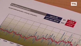 Record aantal faillissementen in Limburg door sluiting Ford Genk